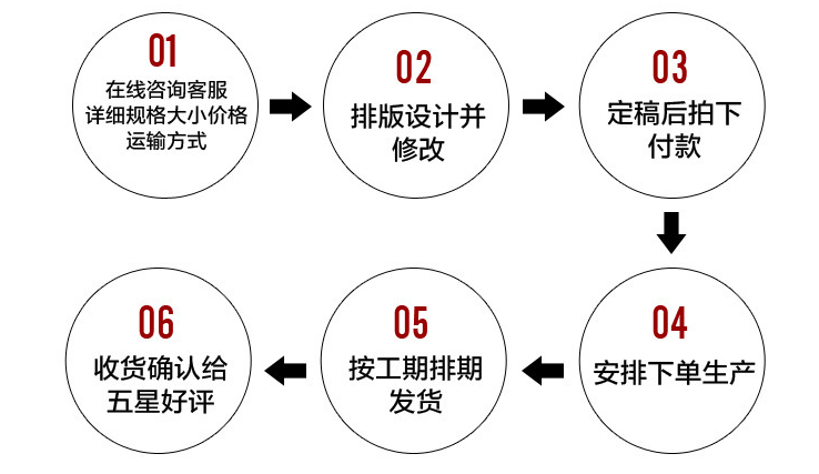 包裝盒設(shè)計的話需要提供什么東西呢？怎么收費(fèi)？(圖1)